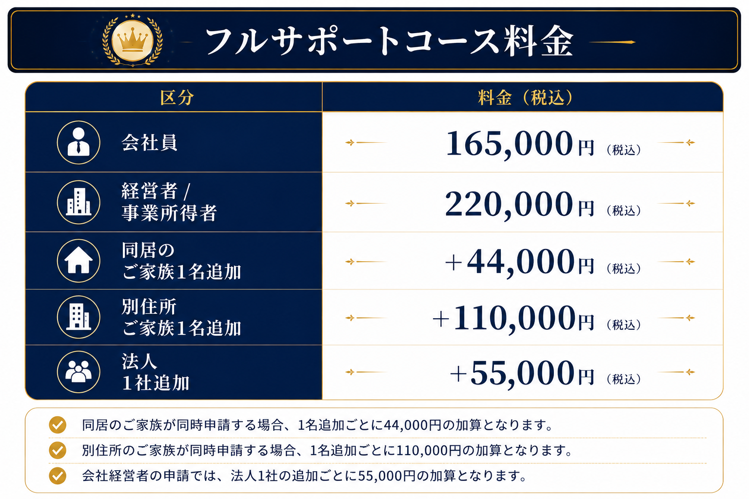 {フルサポート料金表}